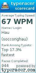 Scorecard for user socconghau