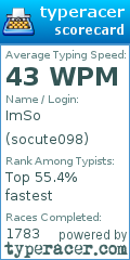 Scorecard for user socute098