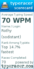 Scorecard for user sodistant