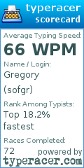 Scorecard for user sofgr