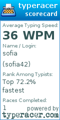 Scorecard for user sofia42