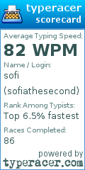 Scorecard for user sofiathesecond