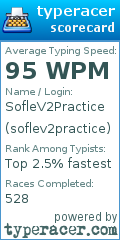 Scorecard for user soflev2practice