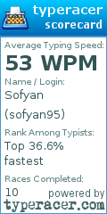 Scorecard for user sofyan95