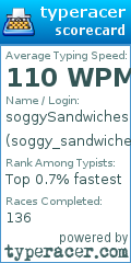 Scorecard for user soggy_sandwiches