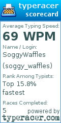 Scorecard for user soggy_waffles