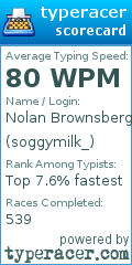 Scorecard for user soggymilk_