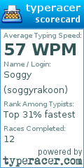 Scorecard for user soggyrakoon