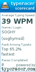 Scorecard for user soghymsd