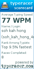 Scorecard for user soh_kah_hong_4m