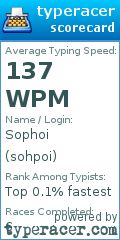 Scorecard for user sohpoi