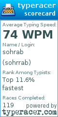 Scorecard for user sohrrab