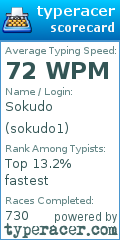 Scorecard for user sokudo1