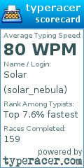 Scorecard for user solar_nebula