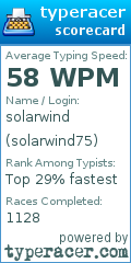Scorecard for user solarwind75