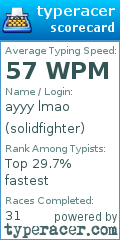 Scorecard for user solidfighter