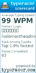 Scorecard for user solomontheadmin