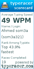 Scorecard for user som3a321