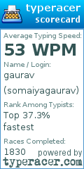Scorecard for user somaiyagaurav