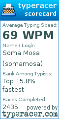 Scorecard for user somamosa
