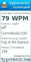 Scorecard for user somebody128