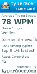 Scorecard for user somecallmewaffles