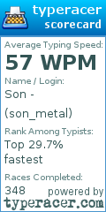 Scorecard for user son_metal