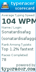 Scorecard for user sonatardisafaggotlol