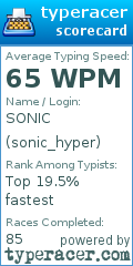 Scorecard for user sonic_hyper