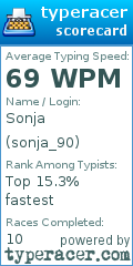 Scorecard for user sonja_90
