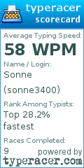 Scorecard for user sonne3400