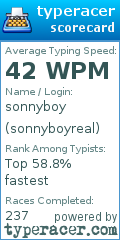 Scorecard for user sonnyboyreal