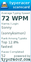 Scorecard for user sonnyksimon