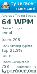 Scorecard for user sonu208