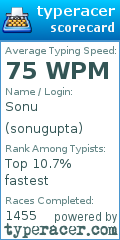 Scorecard for user sonugupta