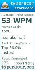 Scorecard for user sonukumar