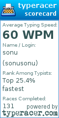 Scorecard for user sonusonu