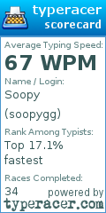 Scorecard for user soopygg