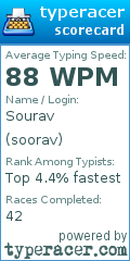 Scorecard for user soorav