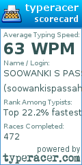 Scorecard for user soowankispassah