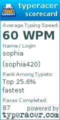 Scorecard for user sophia420