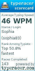 Scorecard for user sophia83