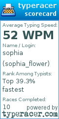 Scorecard for user sophia_flower