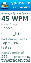 Scorecard for user sophia_h1