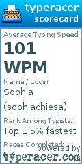 Scorecard for user sophiachiesa