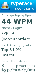 Scorecard for user sophiacordero