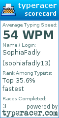 Scorecard for user sophiafadly13