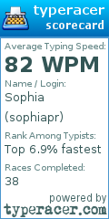 Scorecard for user sophiapr