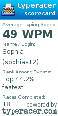 Scorecard for user sophias12