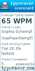 Scorecard for user sophiaschempf